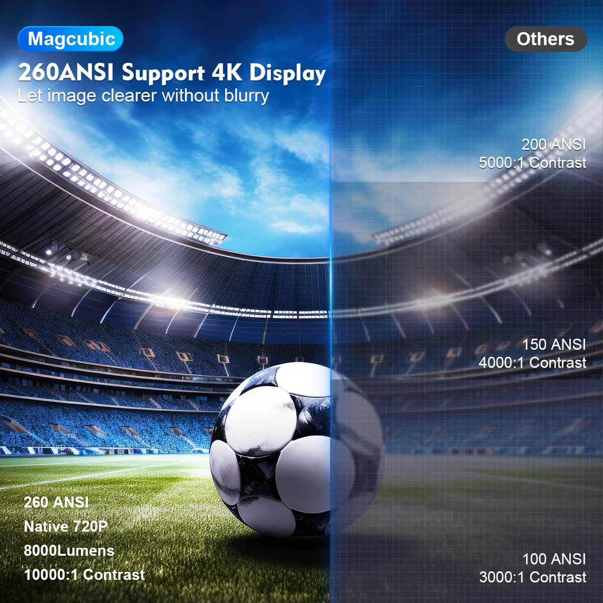 Projecteur Wi-Fi HDMI 4K HD